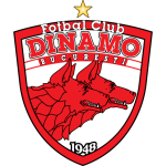 Dinamo Bucuresti 